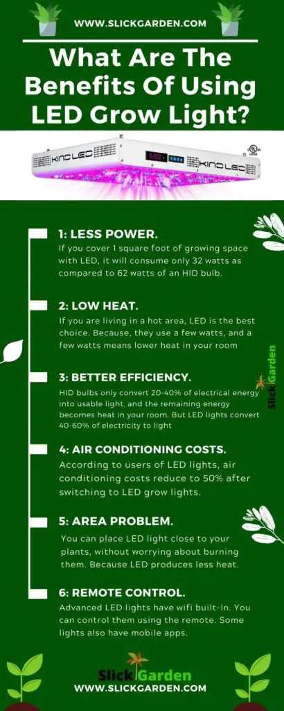 An Ultimate Guide to the Best LED Grow Lights for Indoor Plants | Slick ...