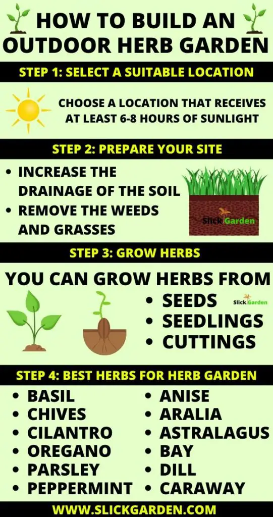 How To Build An Outdoor Herb Garden 