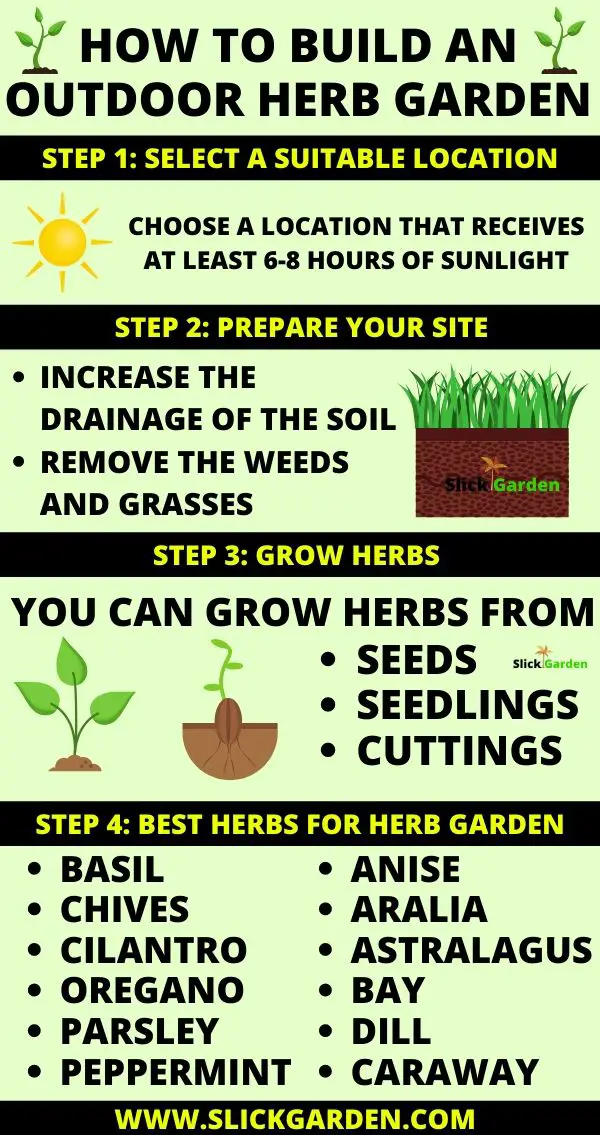 How To Build An Outdoor Herb Garden – Slick Garden