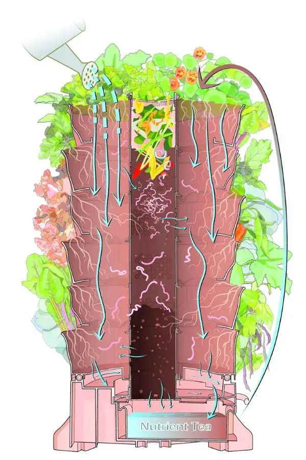 Composting System