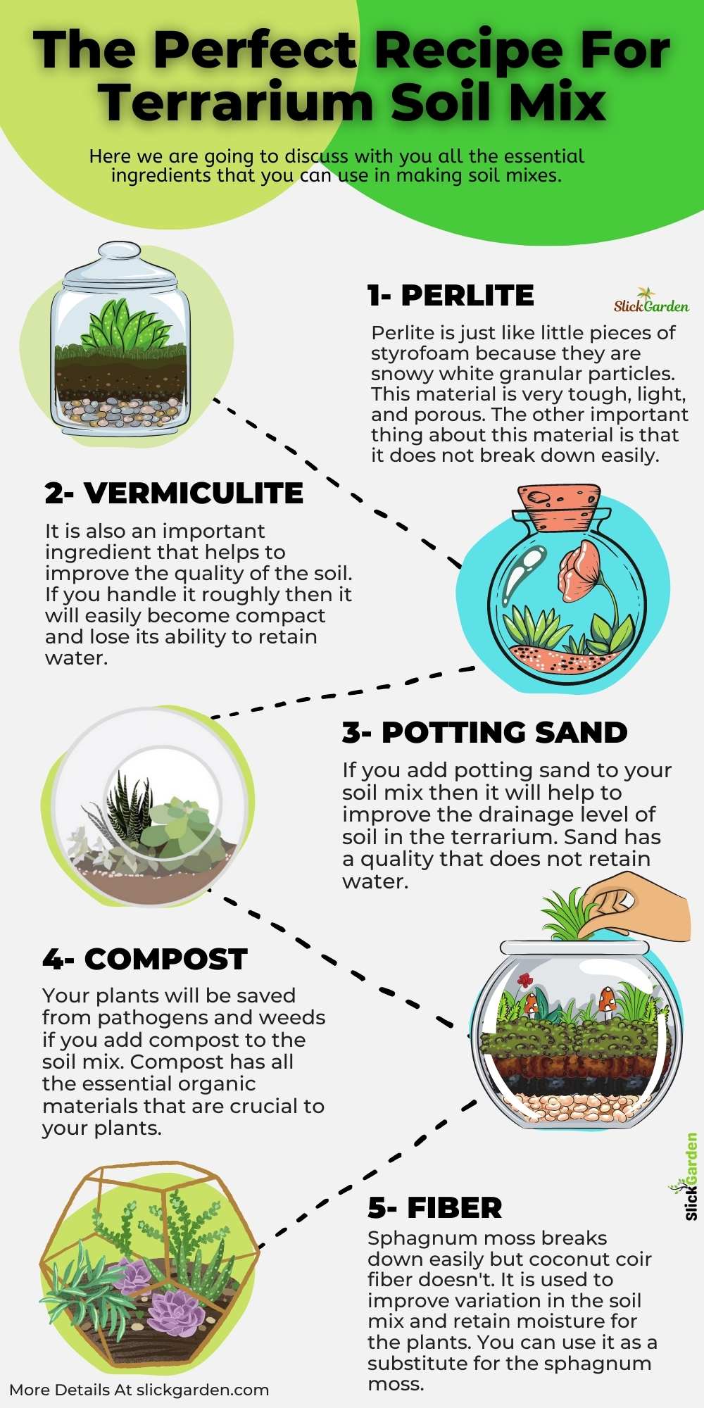 The Perfect Recipe For Terrarium Soil Mix