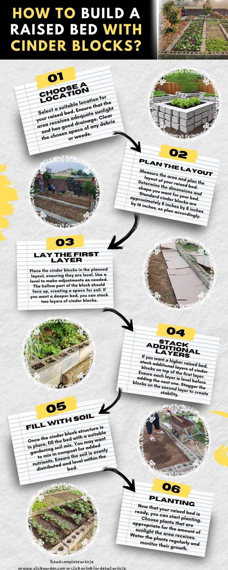 building raised bed with cinder block infographic